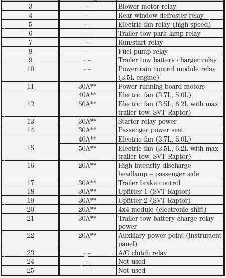 Power mirror switch, mirror turn signal relays. 2000 ford f-150 owners manual fuses for dryers