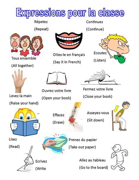 Useful French Expressions For The Classroom Teaching Primary School Teaching Preschool French