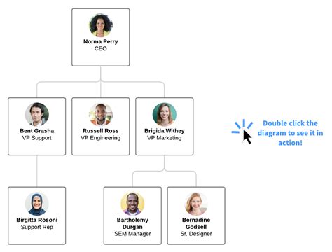 Create Diagrams Automatically In Lucidchart Lucidchart Blog