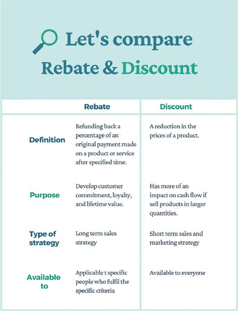 Rebate Meaning In Accounting