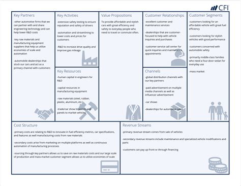 Business Canvas Word Template