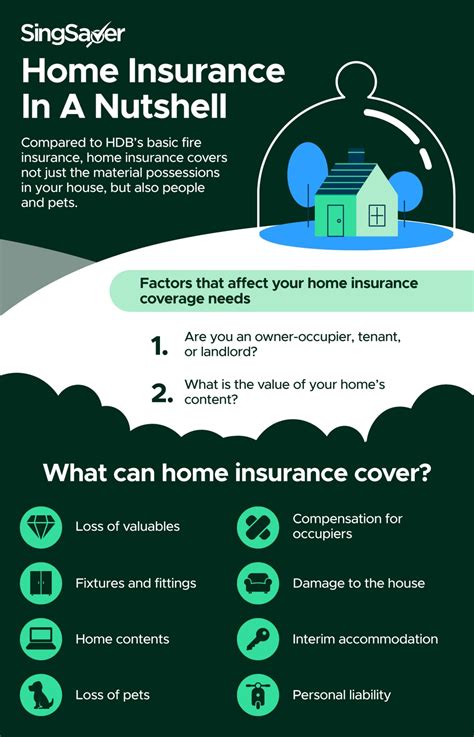 Best Home Insurance In Singapore 2024 Deals Singsaver