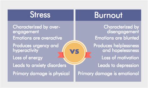 Stress Vs Burnout Spot The Difference And Bounce Back Vivensity