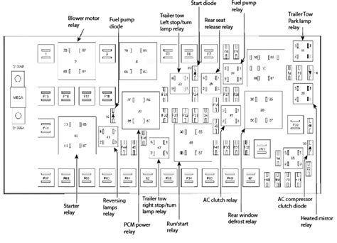 Fuse Panel 2011 Ford Edge Fuse Box Diagram Parallel Wiring