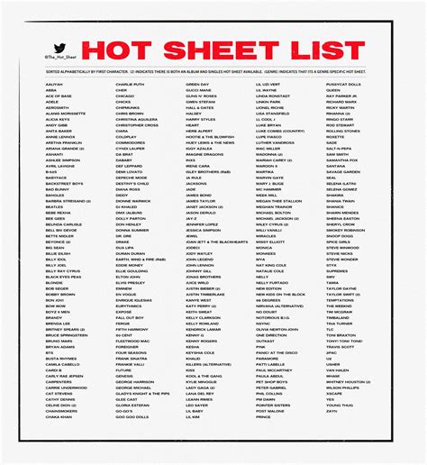 The Hot Sheet On Twitter Hot Sheet Artist List Over 300 Individual