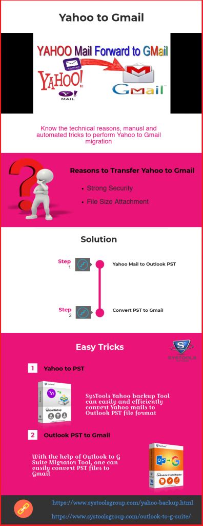 Transfer Migrate Yahoo To Gmail With Mail And Contacts Folder