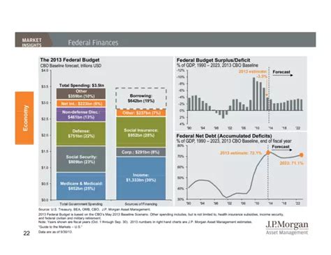 Jp Morgan Funds Q4 Guide To The Markets Business Insider India