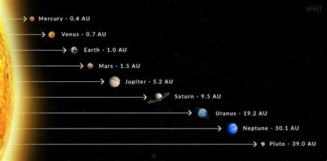 The exoplanet's ring system consists of over 30 rings, each of them tens of millions of miles in diameter. Should we colonize Venus instead of Mars? - Hyperaxion