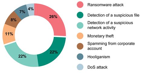 What Are The Most Common Ransomware Attacks Cyber Security News Daily