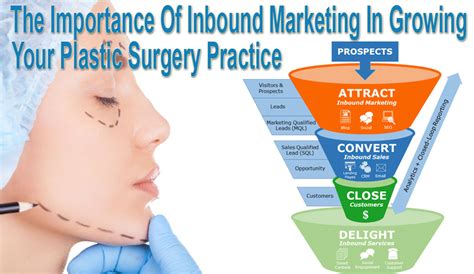 The Importance Of Inbound Marketing In Growing Your Plastic Surgery