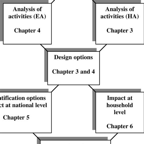 1 Structure Of The Report See Also Text 16 Download Scientific Diagram