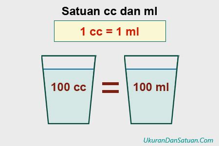 Umum digunakan di indonesia adalah gelas belimbing 200 ml. 1 cc Berapa ml? | Ukuran Dan Satuan