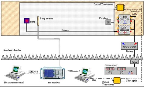 Cispr 16 has the status of a basic emc publication. Magnetfeld (RE-2)
