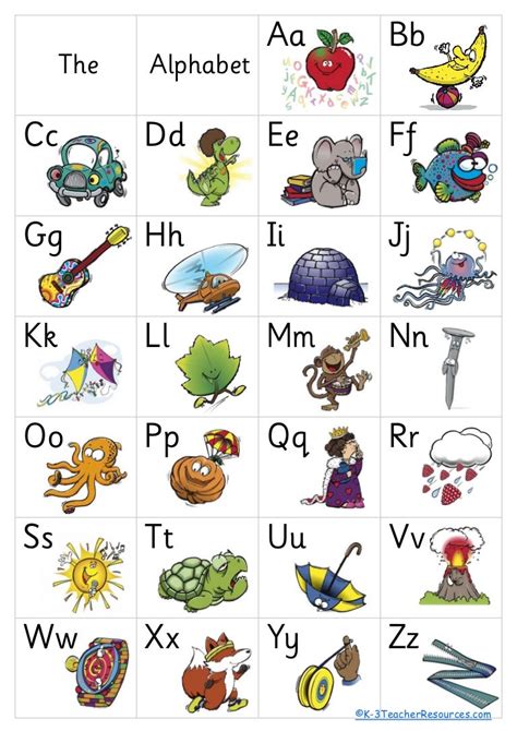 Classroom Display Poster The Alphabet Chart Poster Home Furniture