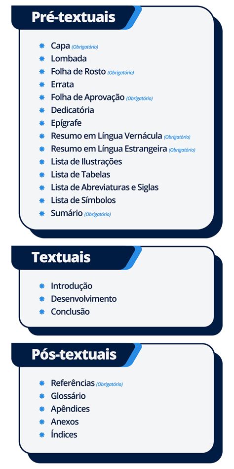 Normas Abnt O Que é E Como Formatar Trabalhos Acadêmicos