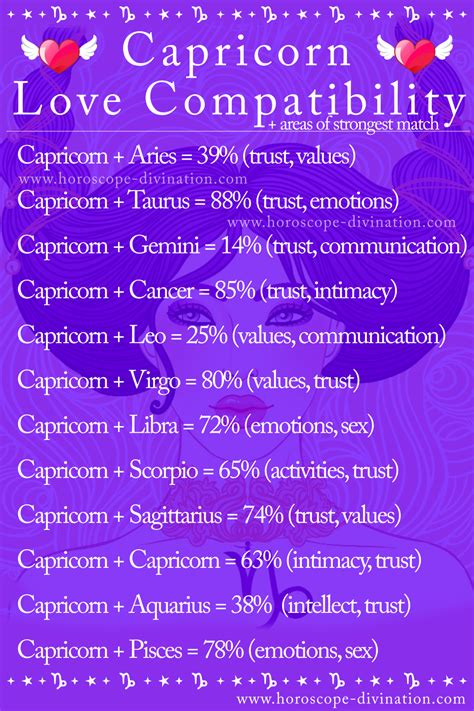 ♑ capricorn love compatibility zodiac memes ♑ in 2021 capricorn love capricorn love