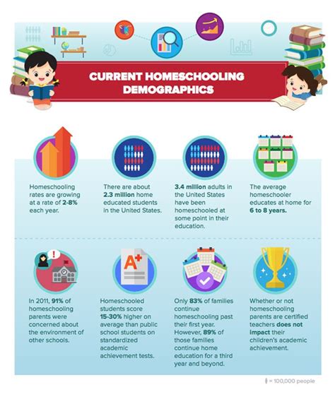 Current Homeschool Demographics And Why People Choose To Homeschool