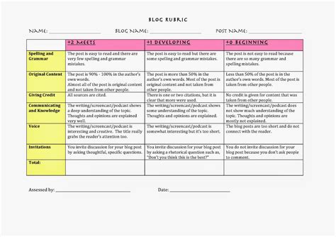The Kaleidoscope Fishbowl A Blog Rubric For Elementary