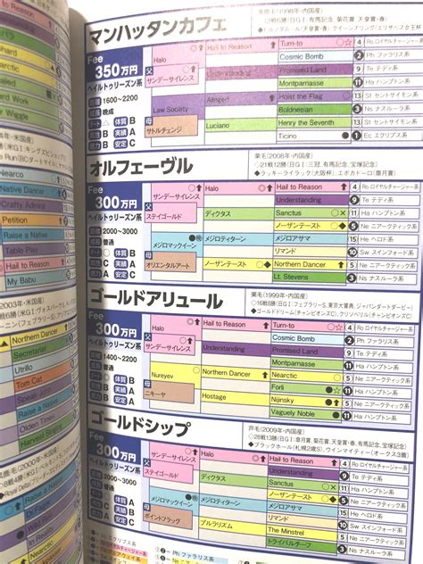 Ebaseballプロ野球スピリッツ2021 グランドスラム 【早期購入特典】期間・用途限定パワスピ・ポイント (封入) コナミデジタルエンタテインメント. ダビスタSwitch | 旧PS版ダービースタリオン・攻略・支援のページ ...