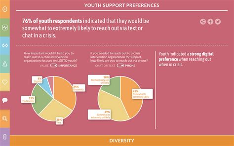 National Survey On Lgbtq Youth Mental Health Two N