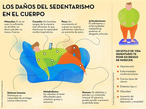 Infografía ¿qué Le Hace El Sedentarismo A Tu Cuerpo Y Cómo Prevenirlo