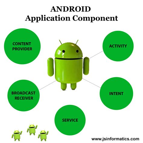 Android Application Components Online Code