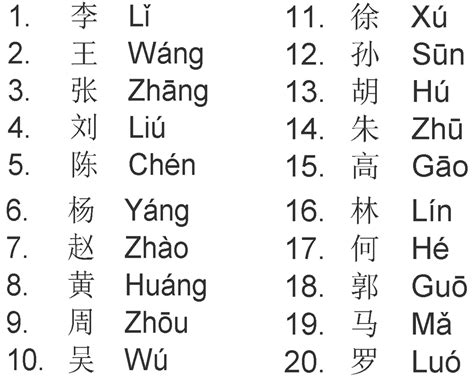 Mandarin Chinese: Chinese Language Learning Program Lesson 67 - Chinese Surnames