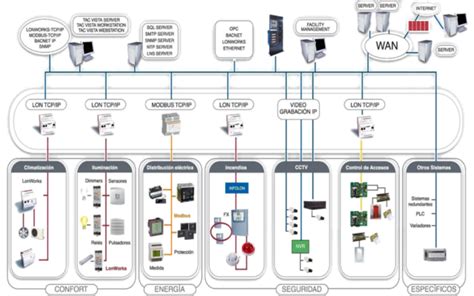 Green Data Center Design And Management Data Center With Building