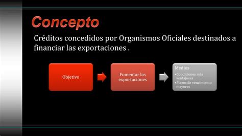 PPT El Crédito Oficial a la Exportación PowerPoint Presentation free download ID