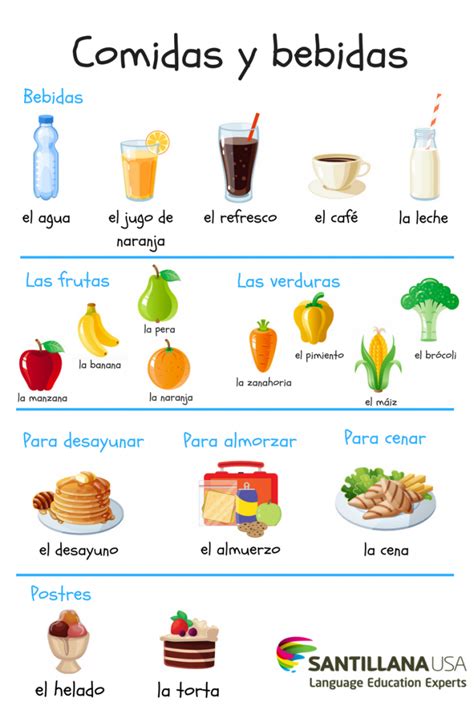 Spanish Food Vocabulary Spanish Classroom Activities Preschool Spanish