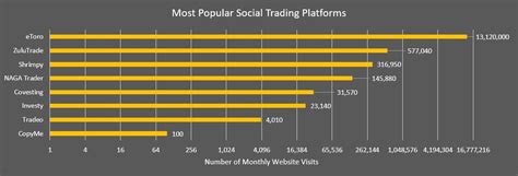 Tradestation ranked one of america's top 5 online brokers overall. The Best Cryptocurrency Social Trading Platforms ...