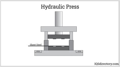 Forging Press What Is It Process Advantages Metals