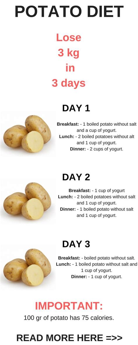 The ketogenic diet involves a low carbohydrate intake, moderate protein intake and high fat intake. Pin on Weight loss