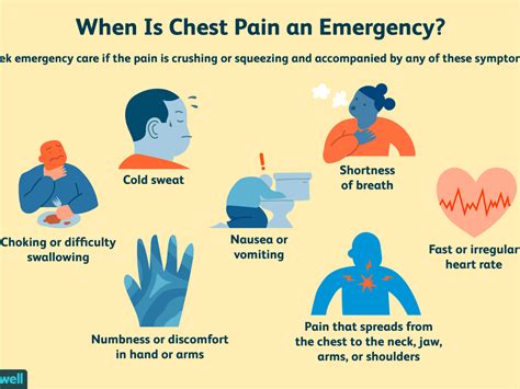 Sharp Pain In Left Breast That Comes And Goes Chest Pain Under Breast