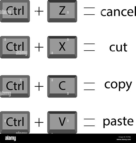 Copy And Paste Keyboard Shortcuts Dont Workers
