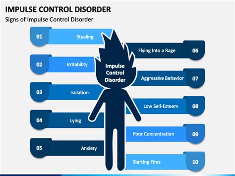 Impulse Control Disorder Powerpoint Template Ppt Slides