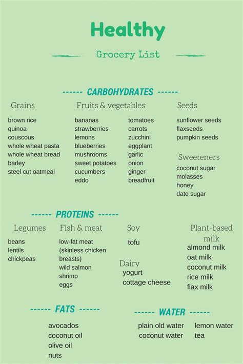 Our goal is to help you make smarter. How to make a healthy grocery list | Healthy grocery list