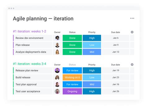 Agile Planning Step By Step Guide Template Blog