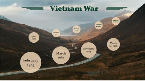 Vietnam Timeline By Preston Johnson