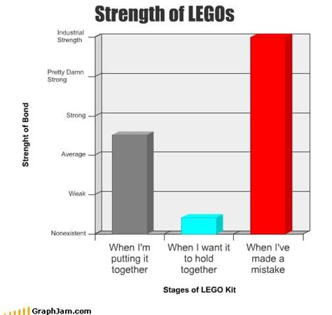 Legos Imgur