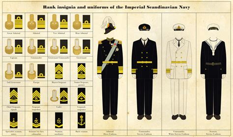 Navy Uniforms Navy Uniforms And Ranks