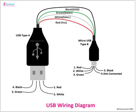 Usb Socket Wiring Diagram