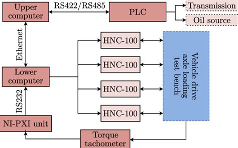 Computer Control System Download Scientific Diagram