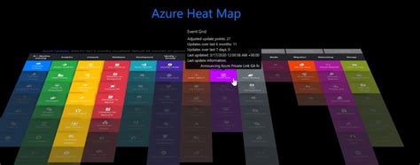 Azure Charts If Youre Not Using This Cool Feature You Should Be