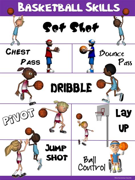 Pe Poster Basketball Skills Basketball Skills Basketball Drills For