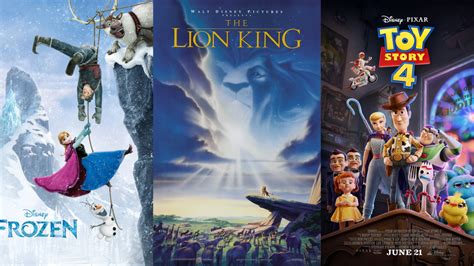 The Highest Grossing Disney Animation Movies Of All Time