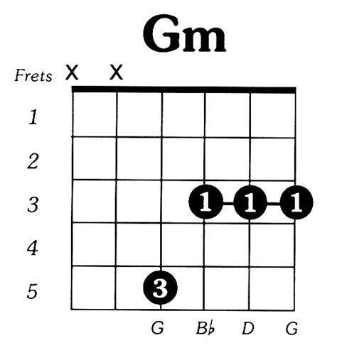 Gm Guitar Chord Great Ways Of Playing G Minor Chord On Guitar Hot Sex