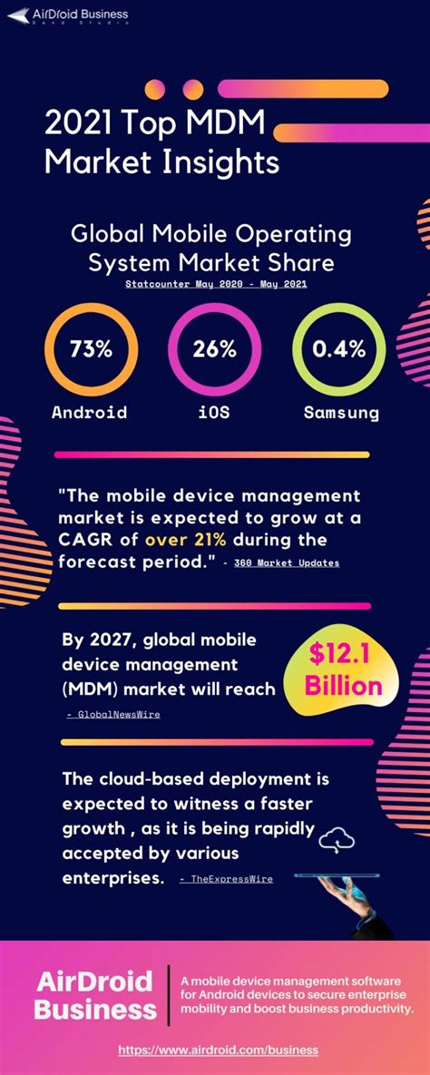 Infographic 2021 Mdm Market Trends And Insights To Watch Airdroid Blog