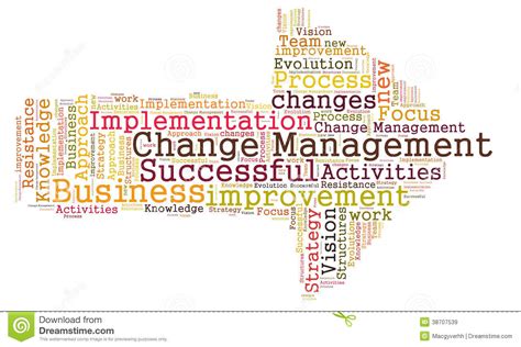 Change Management Word Cloud Royalty Free Stock Images - Image: 38707539