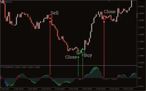 Power Trend Mt4 Forex Indicator Forexpen Download Free Forex Ea